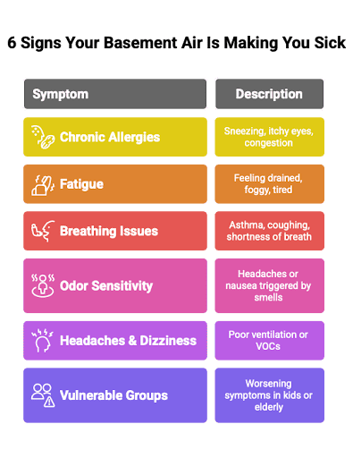 Basement Air Quality