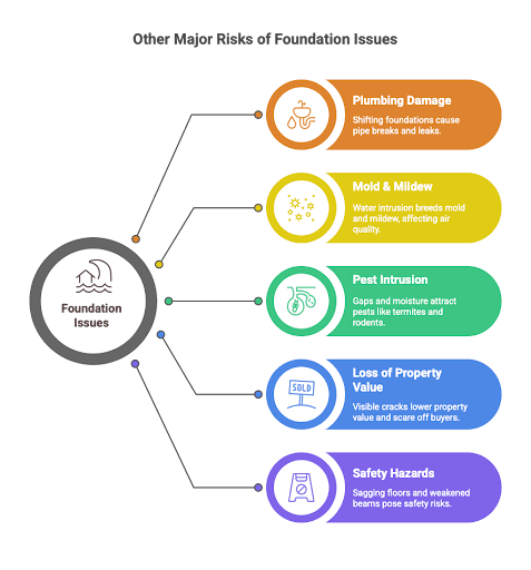 House Foundation Collapse