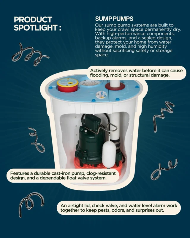 Standing water in your crawl space? 😬 Our sump pump systems protect your home from moisture damage by removing water fast and keeping it out. 💪

💧With smart features like sealed lids, backup alarms, and top-tier reliability, your crawl space stays dry, safe, and protected from moisture-related damage.

Call our team to learn more! ☎️

 #sumppumps #Crawlspace #crawlspacerepair